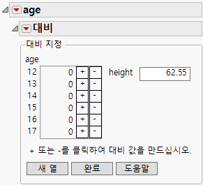 LSMeans Contrast Specification for age
