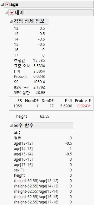 LSMeans Contrast Report