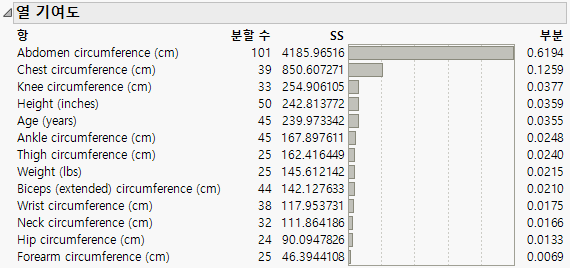 Column Contributions