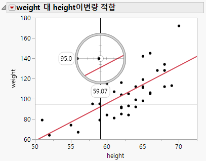 Using the Crosshairs Tool
