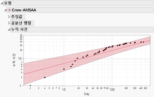 Cumulative Events Plot