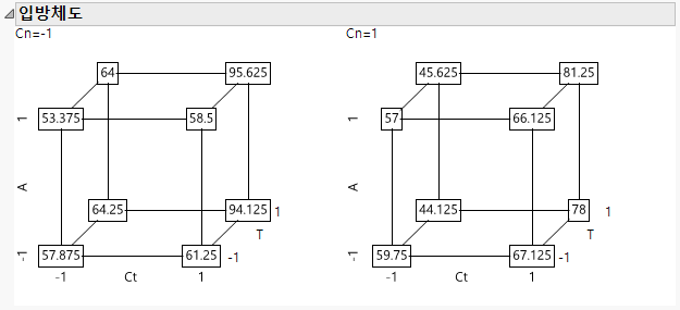 Cube Plots