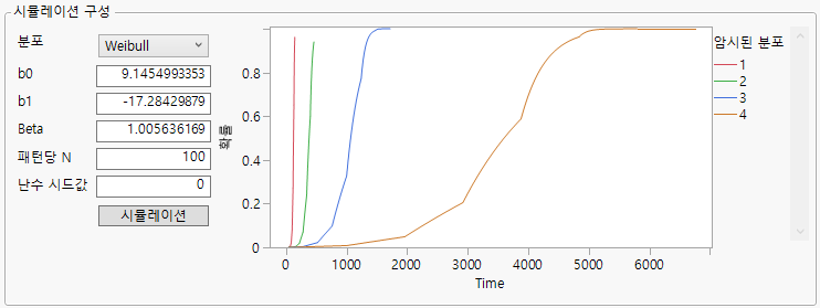 Simulation Configuration Panel