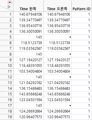 Partial Results of Simulation
