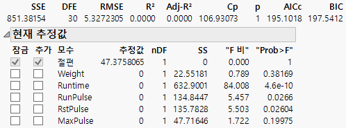 Current Estimates Table