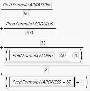 Maximizing Desirability Based on a Function