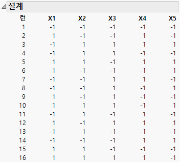 Design to Estimate All Two-Factor Interactions