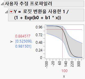 Custom Estimation Profiler