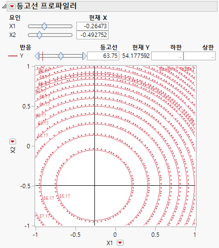 Contour Profiler with Crosshairs at Critical Point