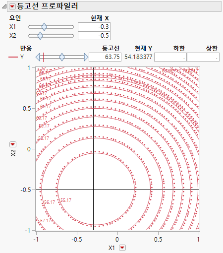 Contour Profiler Showing X1 = -0.3 and X2 = -0.5
