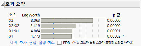 Effect Summary Report After Reducing Model