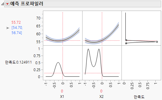 Prediction Profiler with Match Target as Goal