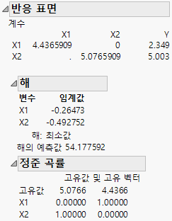 Response Surface Report