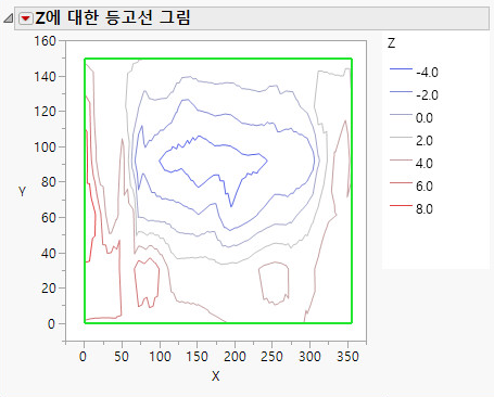 Customized Contour Plot