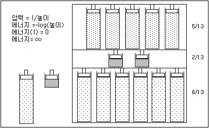 Effect of Pressure Cylinders in Partitions