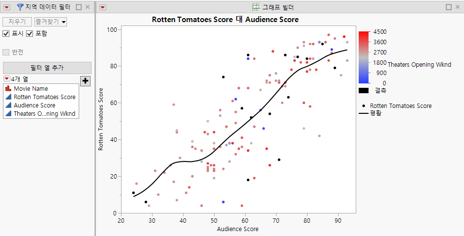 Hollywood Movies Add-In