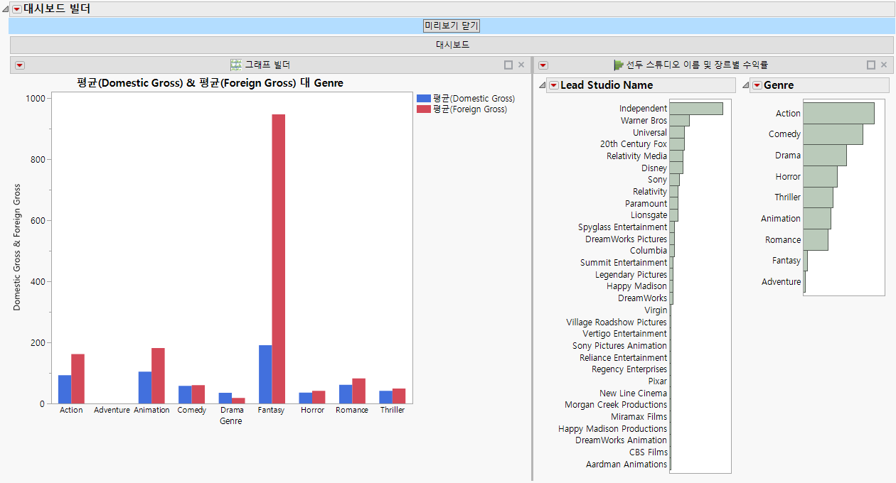A Dashboard with Two Reports