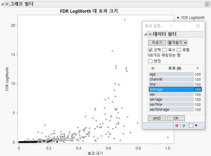 FDR Logworth vs. Effect Size Plot with line*age Tests Selected