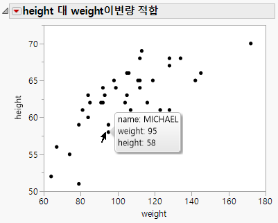 Label for a Data Point