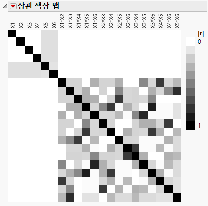 Color Map for Definitive Screening Design