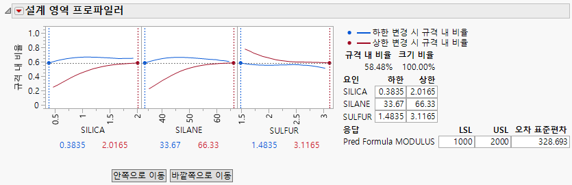 Initial Design Space Profiler Report