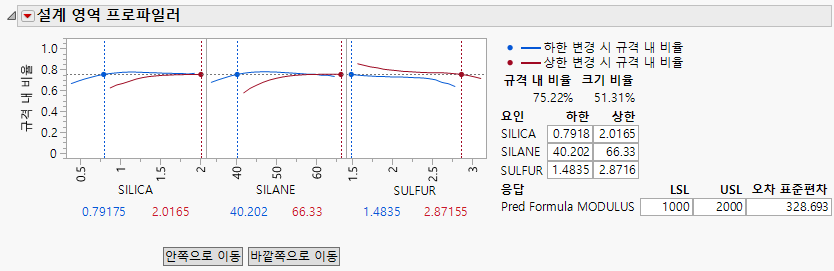 Updated Design Space Profiler