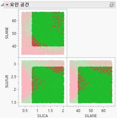 Scatterplot Matrix Highlighting Desirable Operating Space