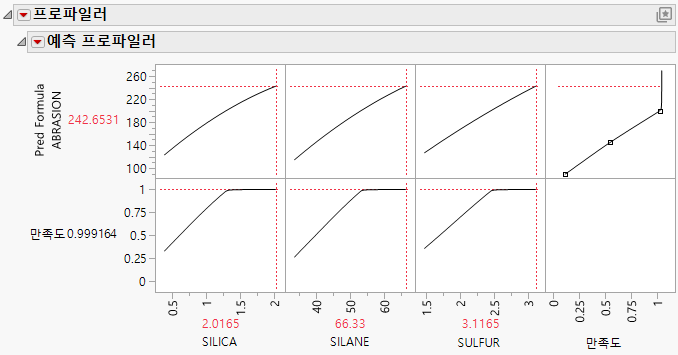 Maximize Desirability Report