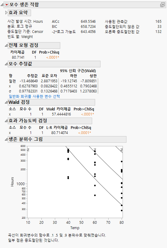 Devalt Parametric Output