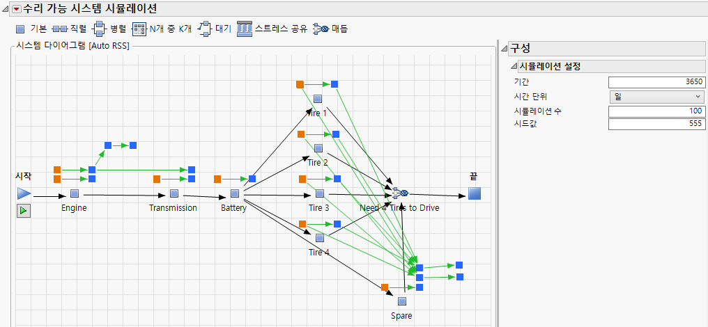 Car Repair System Diagram