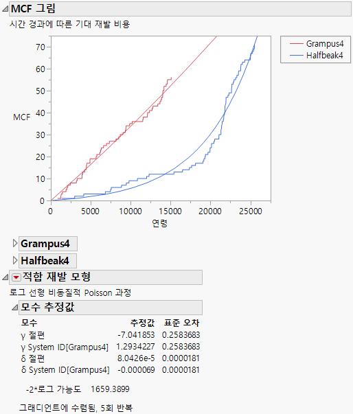 Diesel Ship Engines Fitted Model