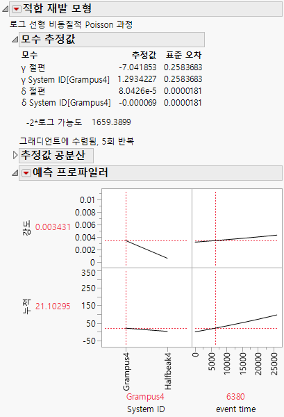 Diesel Ship Profiler
