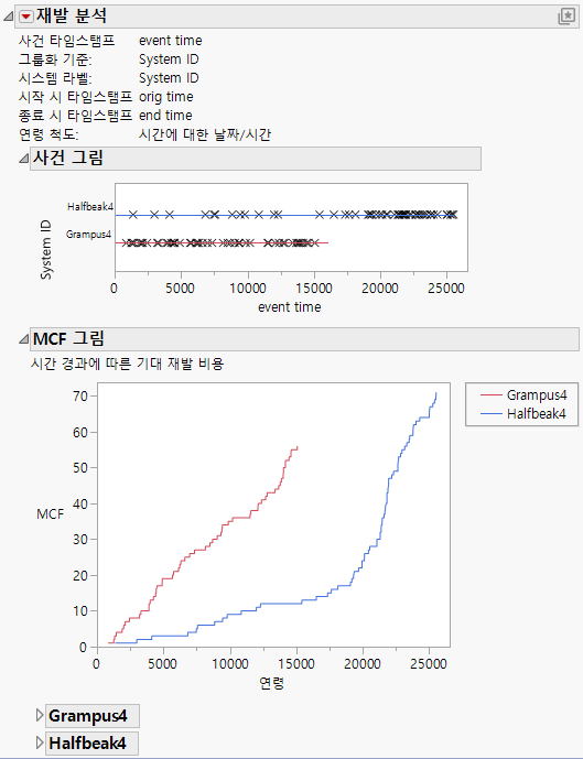 Diesel Ship Engines Report