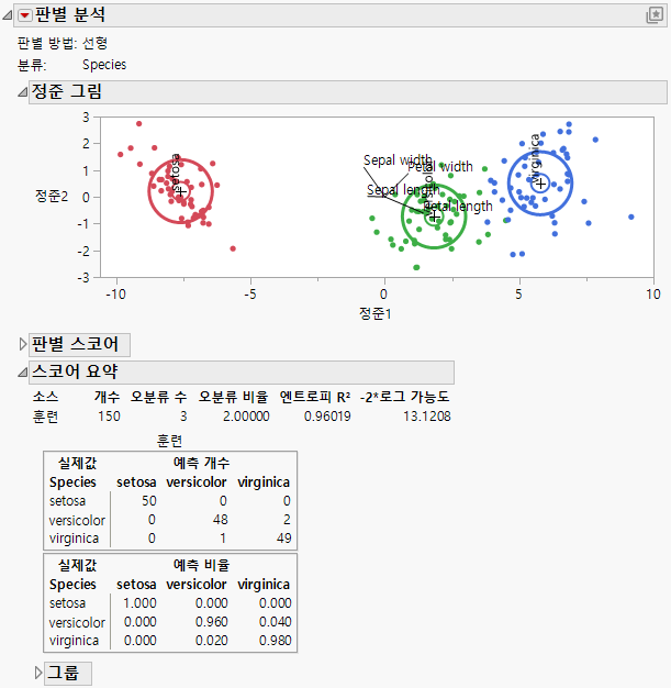 Discriminant Analysis Report Window