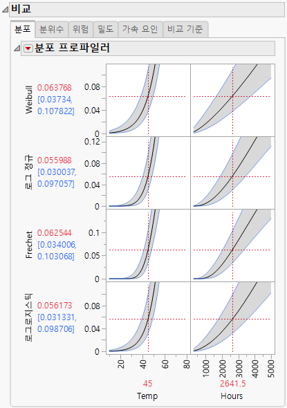 Distribution Profiler