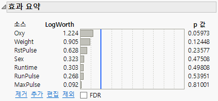 Effect Summary Report