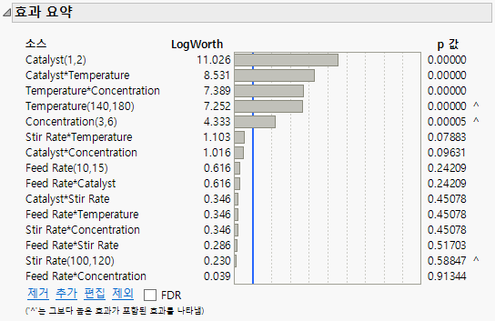 Effect Summary Table with Effect Heredity for Reactor 32 Runs.jmp