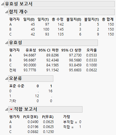 Effectiveness Report