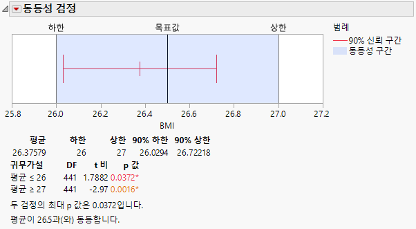 Test Equivalence Report