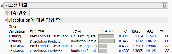Model Comparison Report