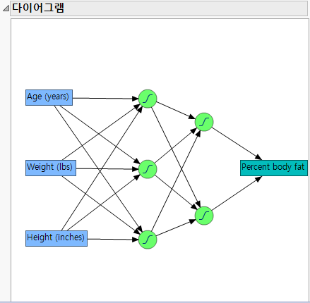 Neural Network Diagram
