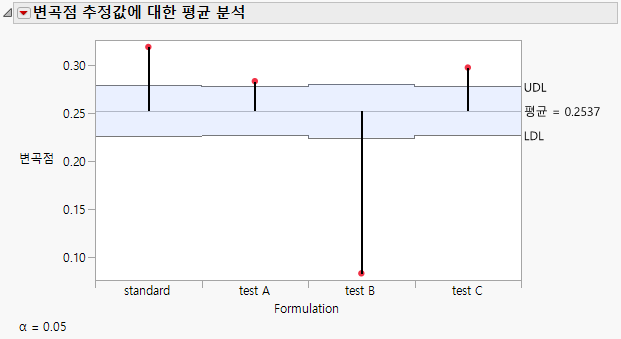 Parameter Comparison Report