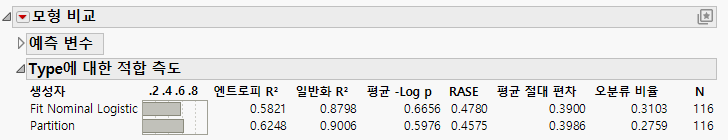 Initial Model Comparison Report