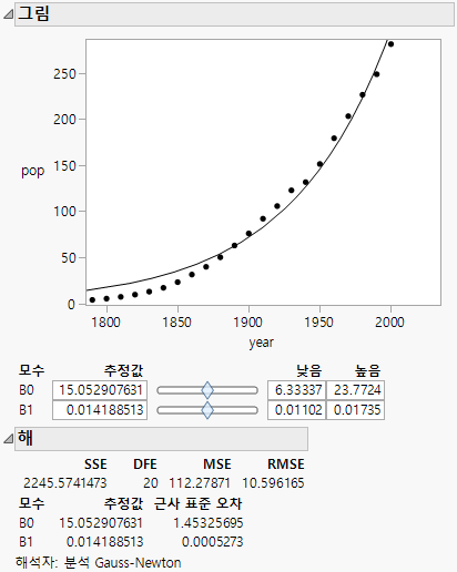 Example of a Custom Nonlinear Fit