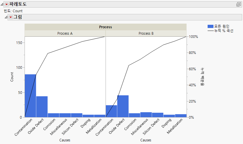 Pareto Plot Report Window