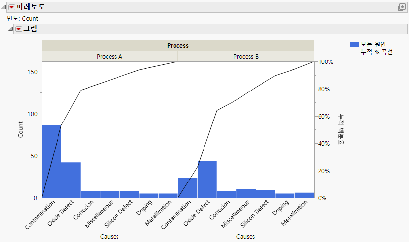 Pareto Plot Report Window