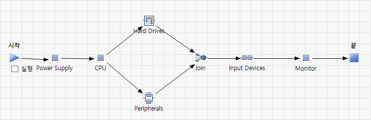 Example of a Reliability Block Diagram
