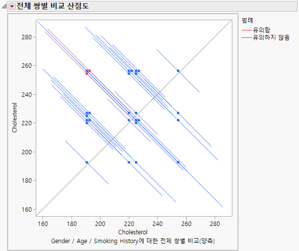All Pairwise Comparisons Scatterplot for User-Defined Comparisons