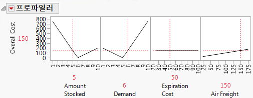 Example of a Prediction Profiler Using an Excel Model