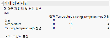 Expected Mean Squares Report